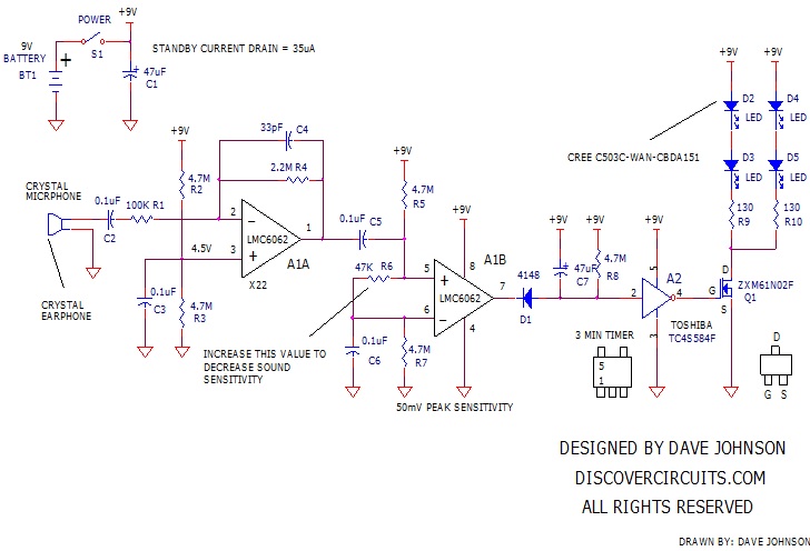 The signal from the microphone is AC coupled using capacitor C2 and connected to a X22 audio Amp, using one half of the dual op Amp A1. The Amplified signal is then routed to a voltage comparator circuit, using the second half of A1. Whenever the audio signal exceeds the threshold of the voltage comparator, the output of the device charges the capacitor C7. The capacitor slowly discharges through R8. The time constant of the two components is such that it takes about 2 minutes for the capacitor to discharge. The capacitor voltage is connected to a Schmitt trigger inverter A2. When the circuit is timing, the n-channel MOSFET transistor Q1 is turned on, activating the four LEDs. In standby mode, the complete circuit draws just 35ua. Assuming a 500ma-hour typiCircuitsound Triggered Night Lightdesigned by David Johnson